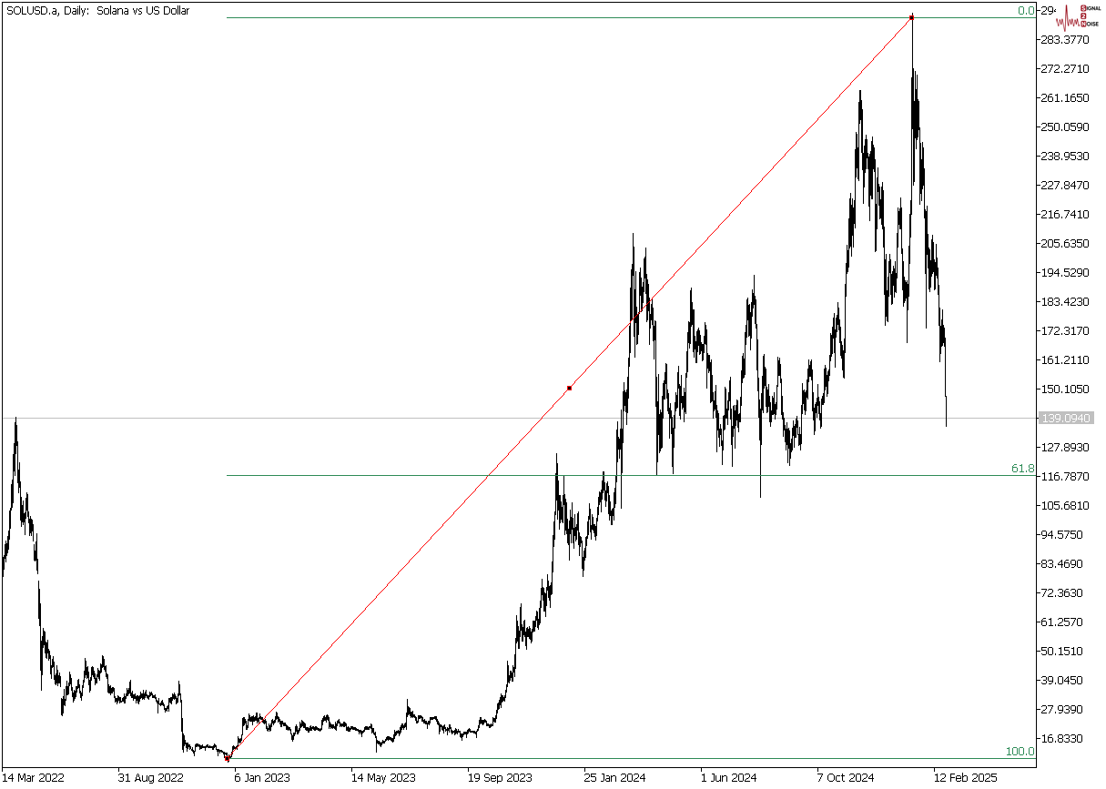 本周澳元/美元交易的焦点：美国2月通胀数据