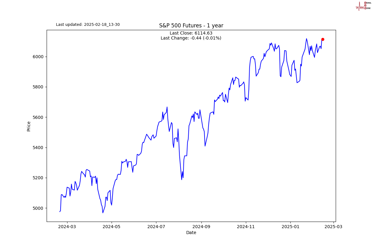 英伟达股价下滑幅度加剧至 7.1%。