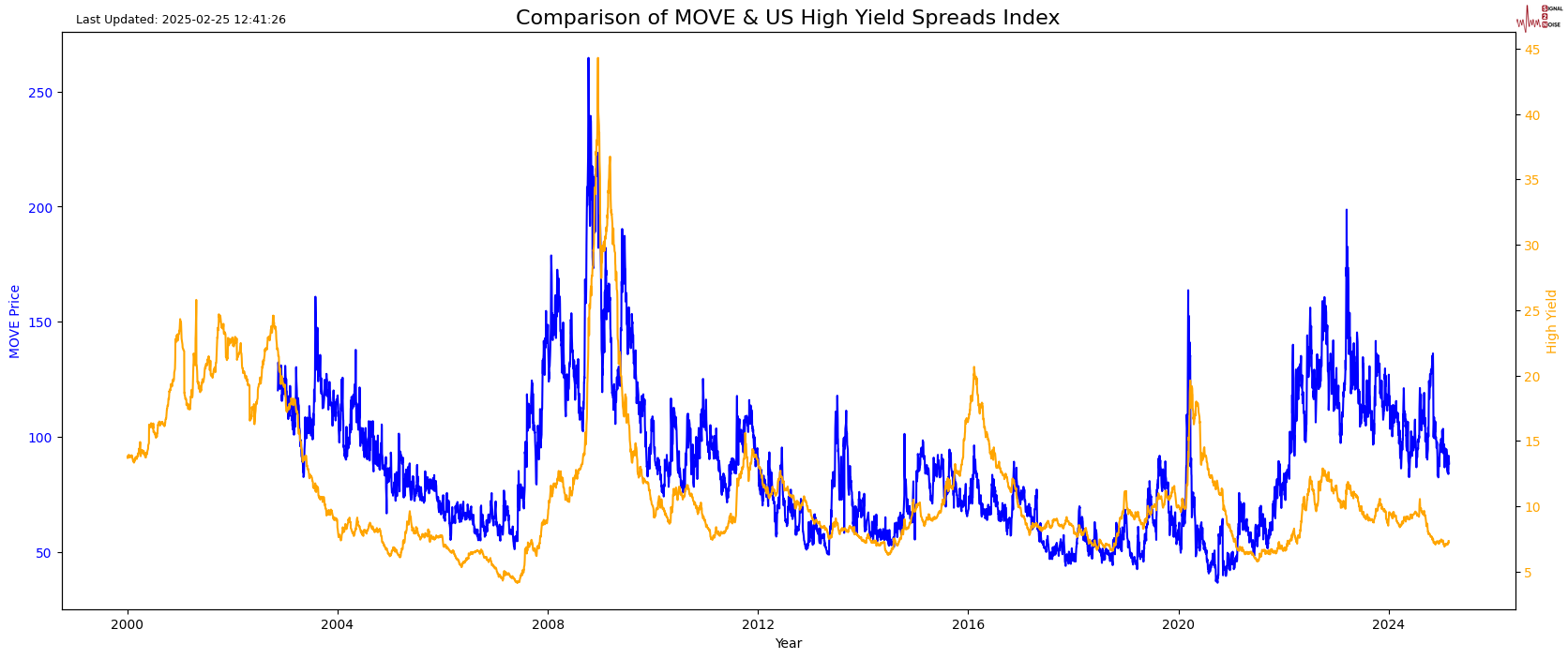 巴西 Montesanto Tavares 的咖啡出口商因咖啡豆价格飙升而请求破产保护。