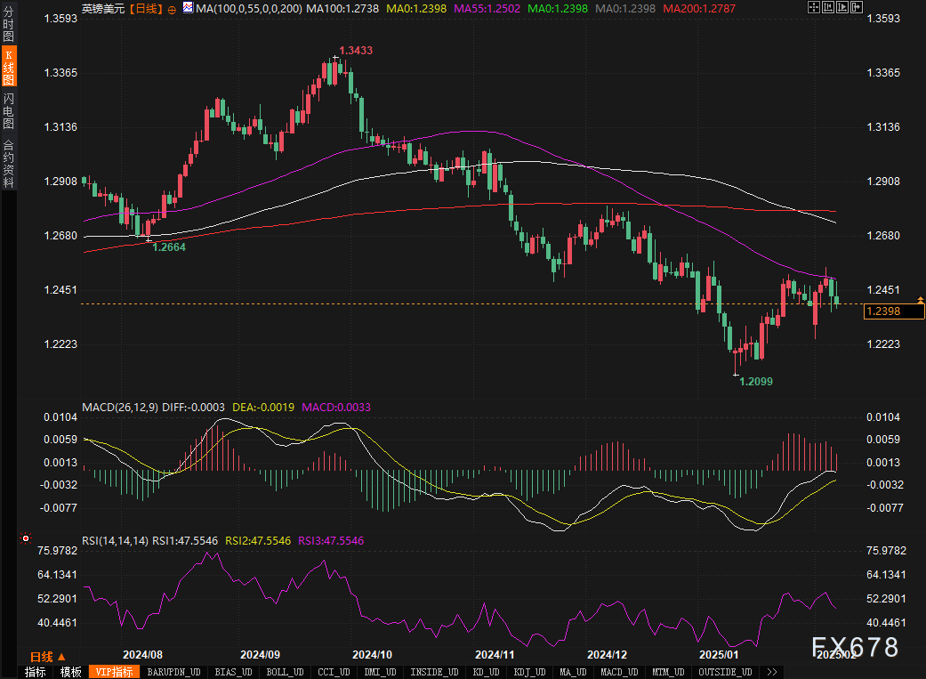 加拿大央行利率决策展望