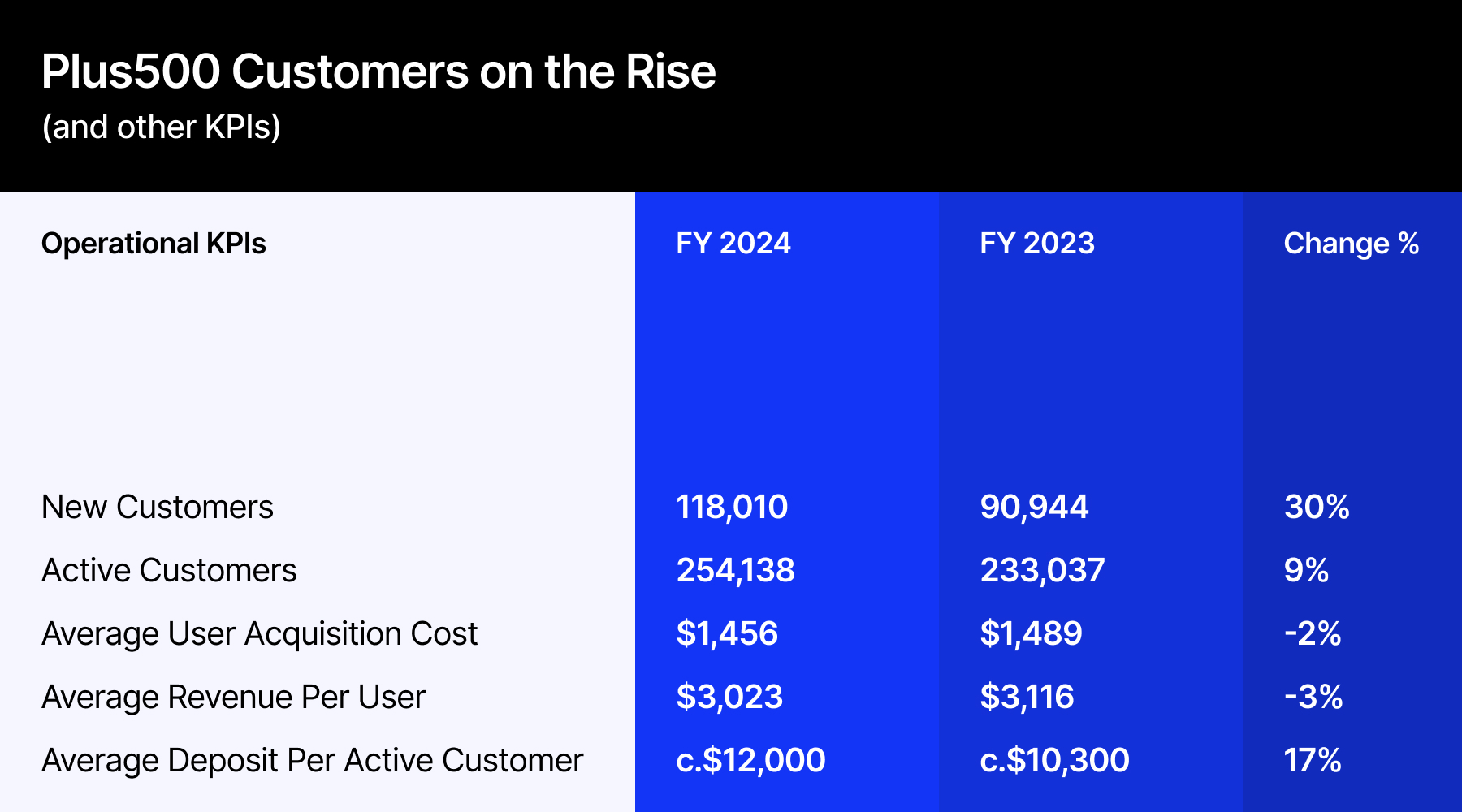 高盛世界移动通信大会对谈诺基亚(NOK.US)：前景不明，维持“卖出”评级