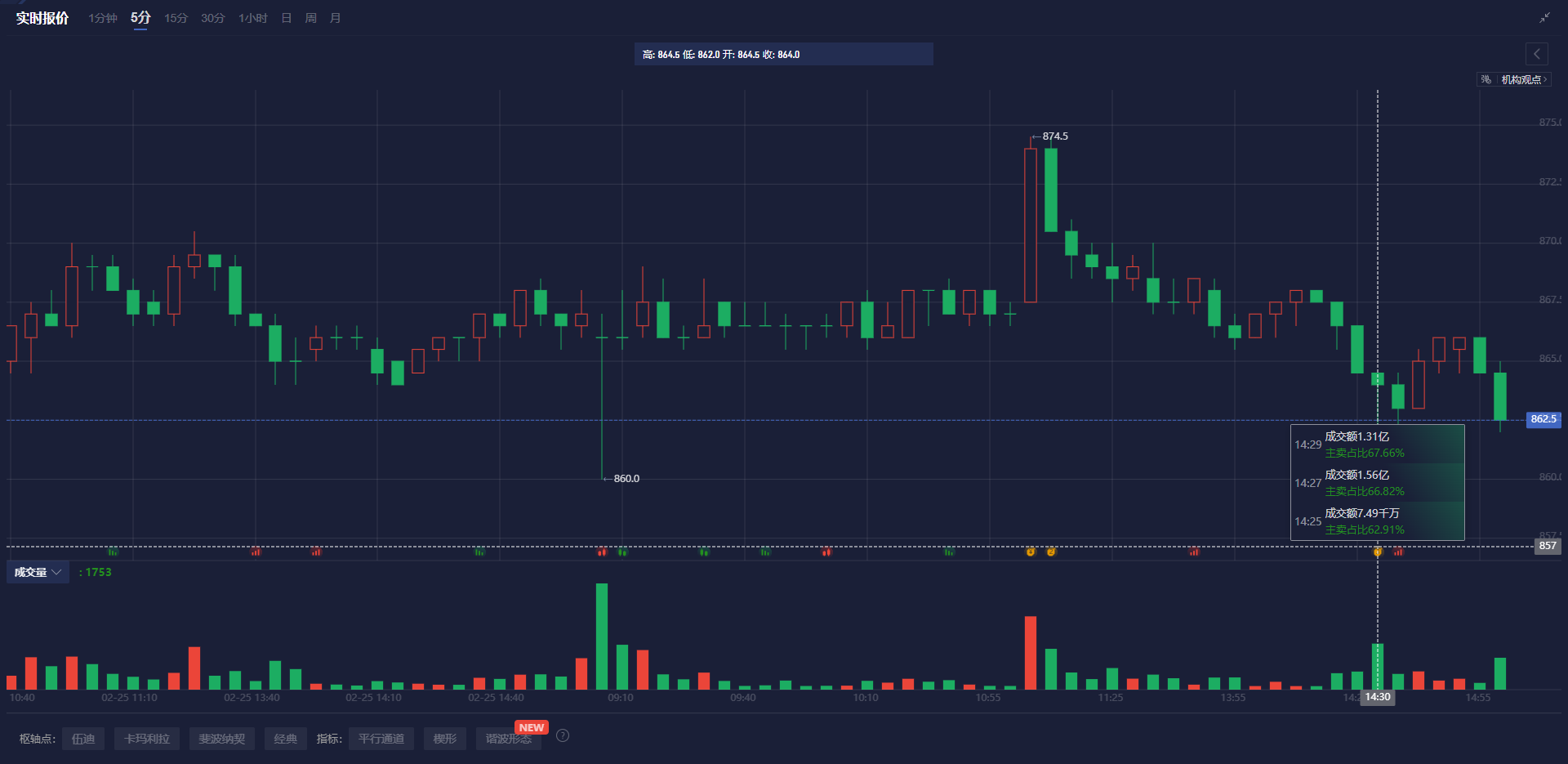 欧洲央行行长：家庭收入和劳动市场支撑消费