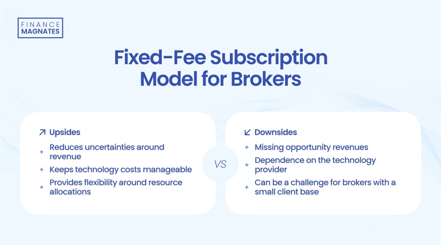 周三(3 月 5 日)纽约尾盘,日元兑美元上涨超过 0.6%,接近 148,而日元兑欧元则下跌超过 0.9%