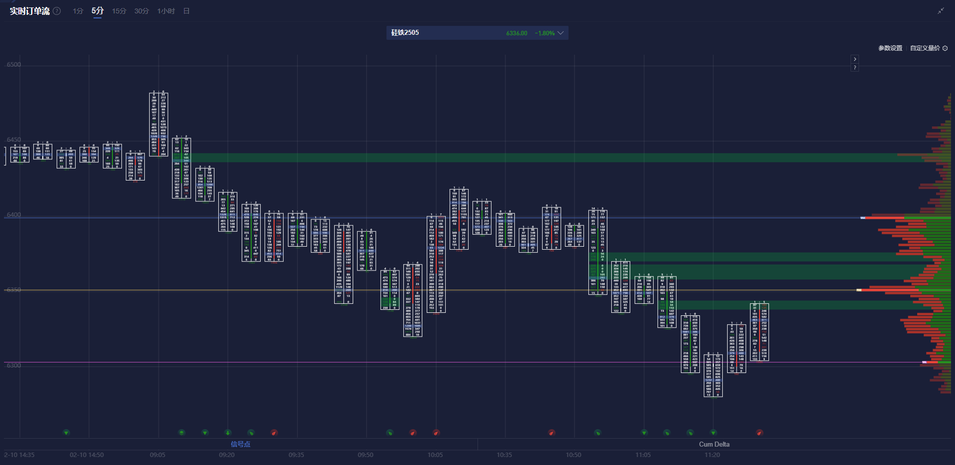 美联储博斯蒂克:在实现2%通胀目标之前,经济的潜力无法充分释放