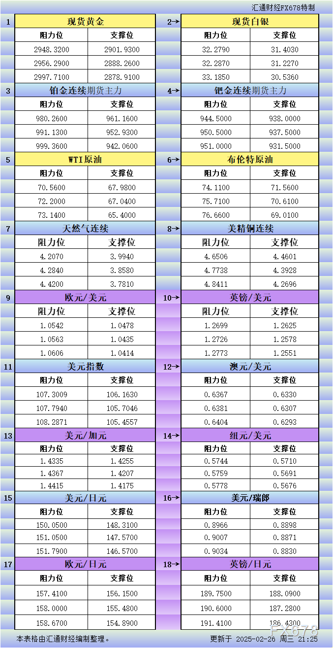 道琼斯工业