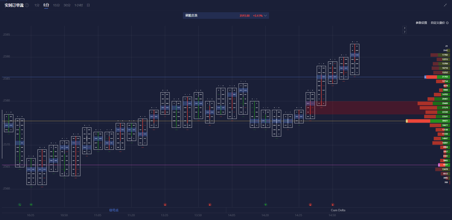 欧洲央行行长：国内通胀依然处于高位，反映出某些行业的薪资与价格持续调整