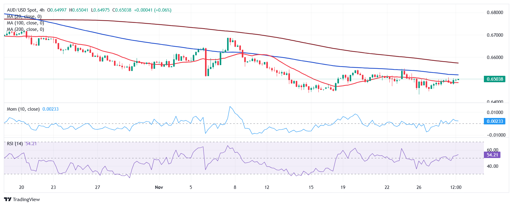TrendForce集邦：2024年第四季原厂Enterprise SSD营收为73.4亿美元 微幅下滑0.5%