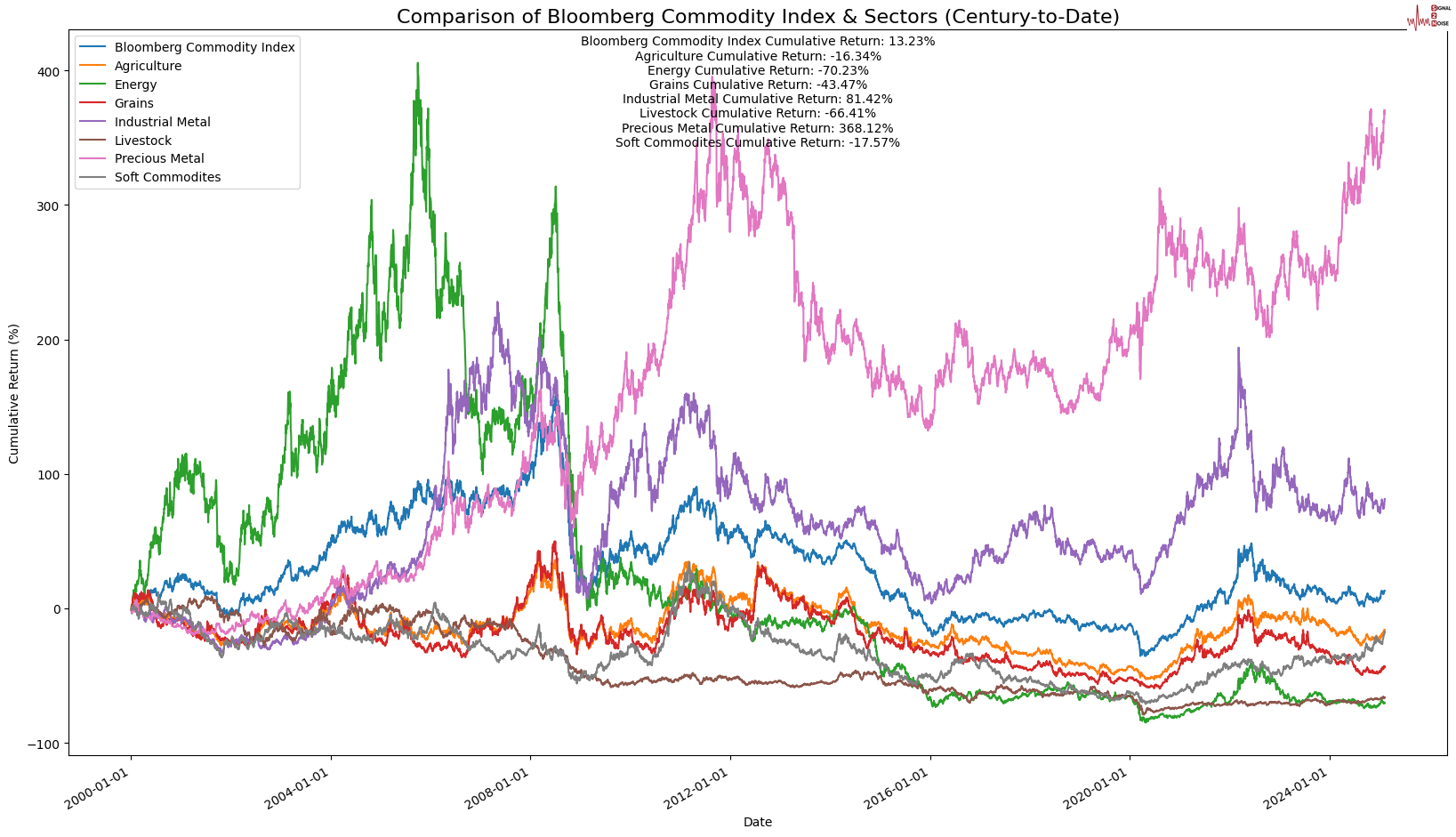 贝莱德首席执行官芬克表示公司将尽快公布数据中心的投资计划