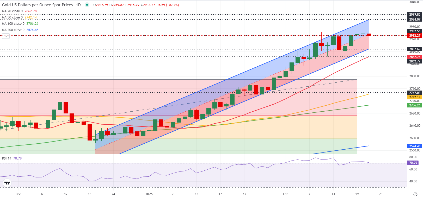 现货黄金市场动态