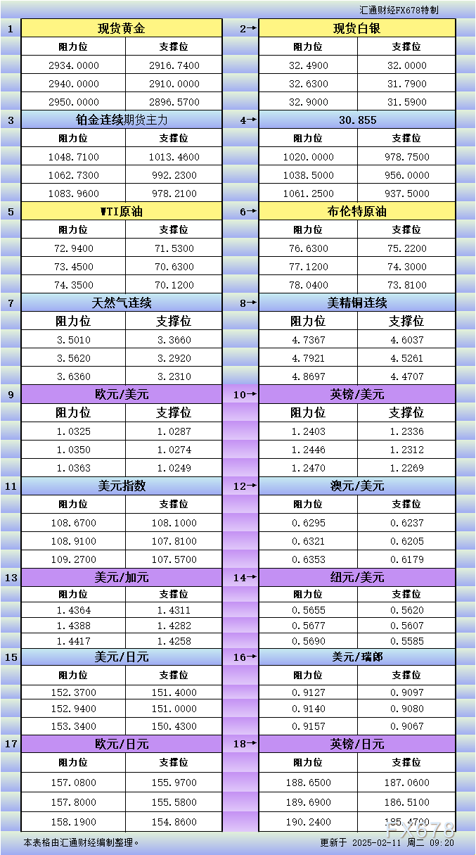 中国央行今日进行965亿元人民币的7天期逆回购操作，保持利率在1.50%不变