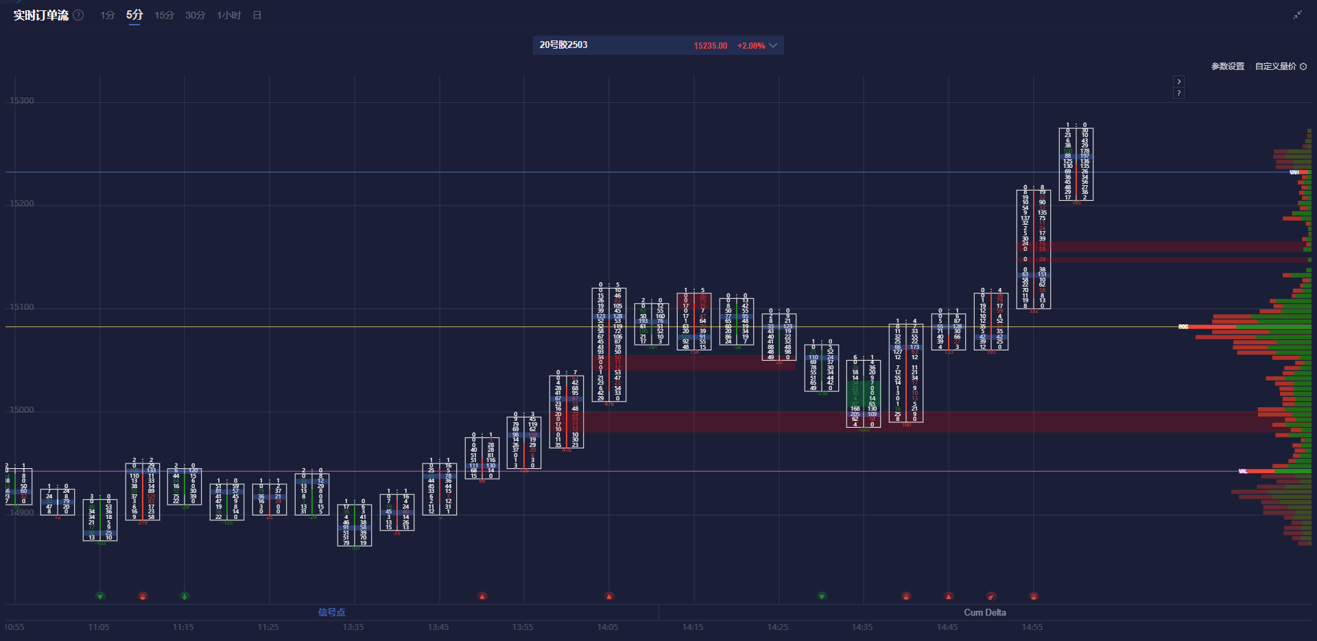 美债10年期收益率上涨至4.203,日内涨幅达1.72%