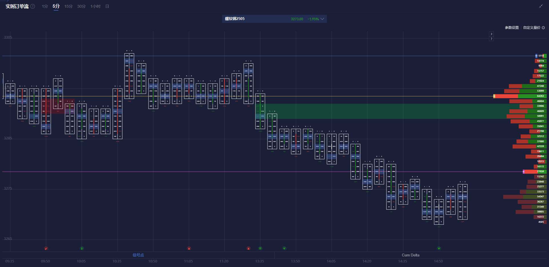 截至 3 月 4 日当周，洲际交易所（ICE）