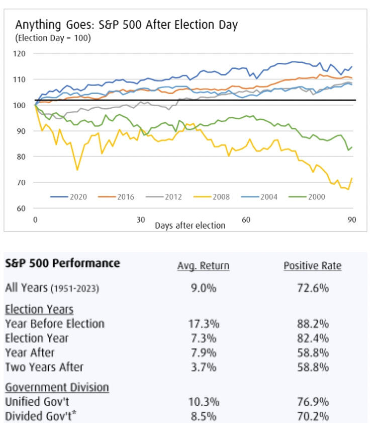 美国2月标普全球制造业PMI数据分析：终值为52.7，超出预期的51.6