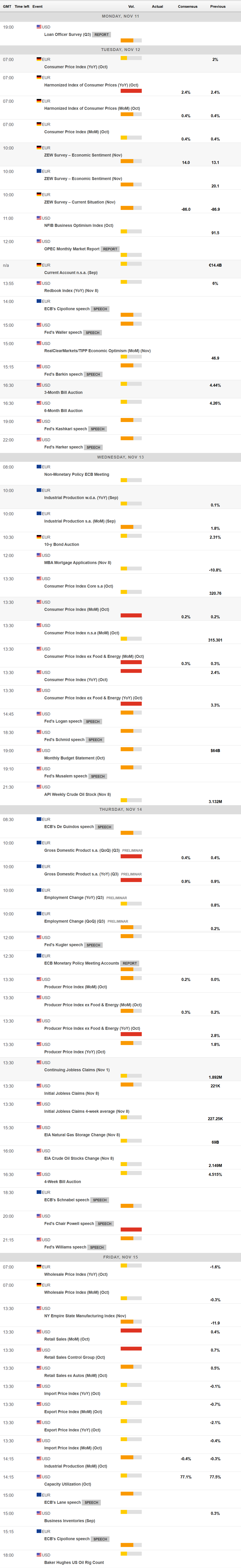 伦敦金库贵金属储备数据