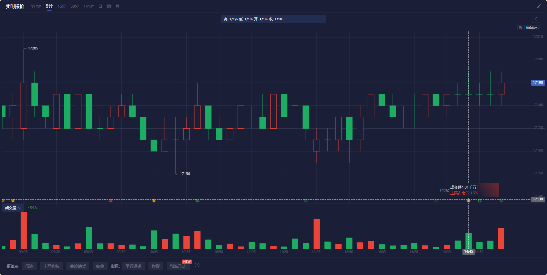 美国2月非农数据前瞻：市场预期就业增长回升，关注美联储政策影响