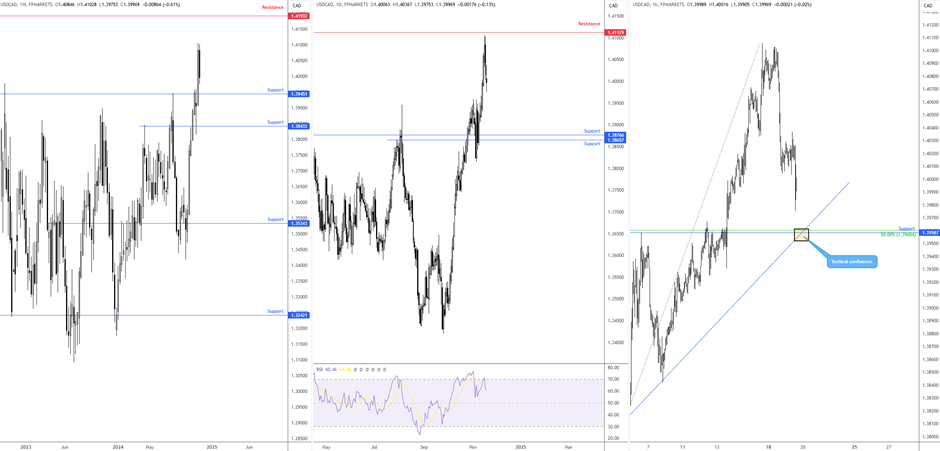 美元暴跌3.5%,欧元创16年奇迹,降息悬念如何改写汇市?
