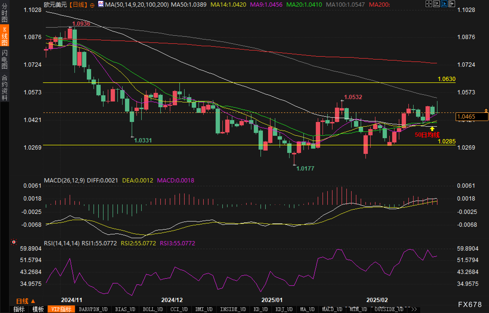 COT报告：欧元和日元的看多持续增加