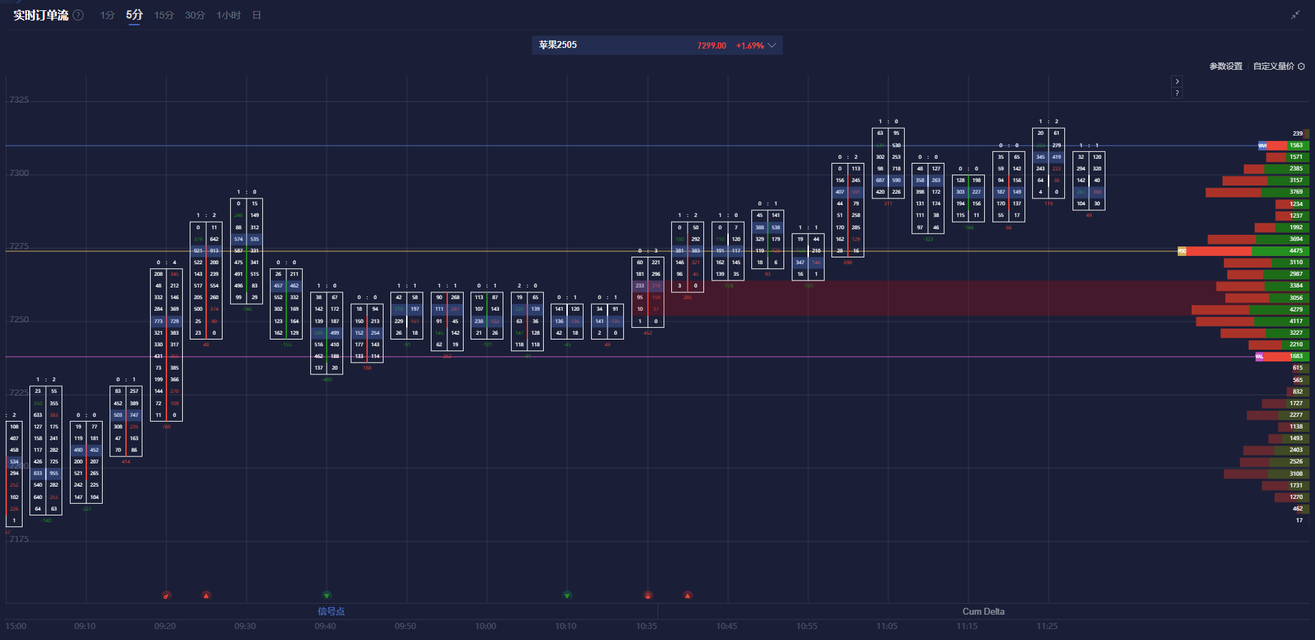 中国央行今日逆回购操作：3532亿元注入市场，中标利率维持在1.50%