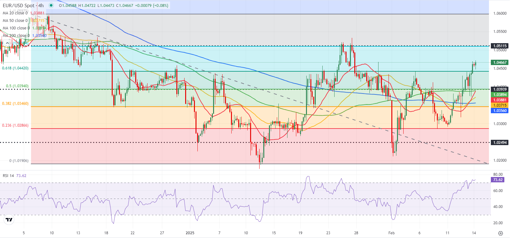 美联储主席鲍威尔:无需急于行动,需等待更清晰的信息。降低通胀的进展是广泛的。