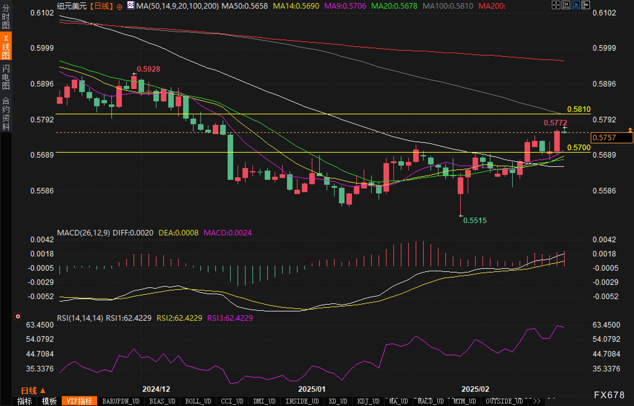 华尔街经济衰退警告：关税压力与信心下降，美国经济“临界点”逼近