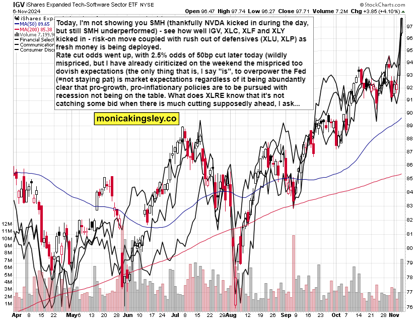 现货黄金市场动态