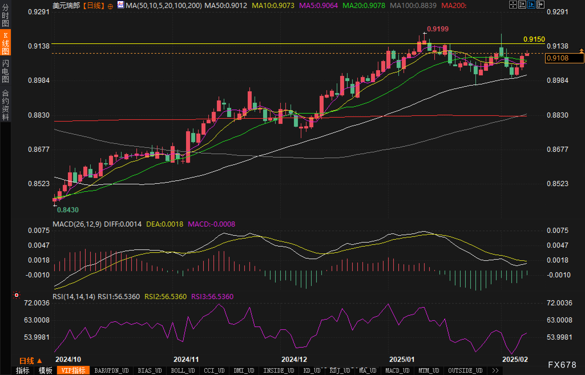 法国总统马克龙宣示将探讨利用核能力以增强对欧洲盟友的保护,在周三的电视讲话中,他强调核威慑力量是法国安全的重要保障,并宣布将进行战略讨论,以确保能够通过威慑力来保护整个欧洲大陆的盟友。