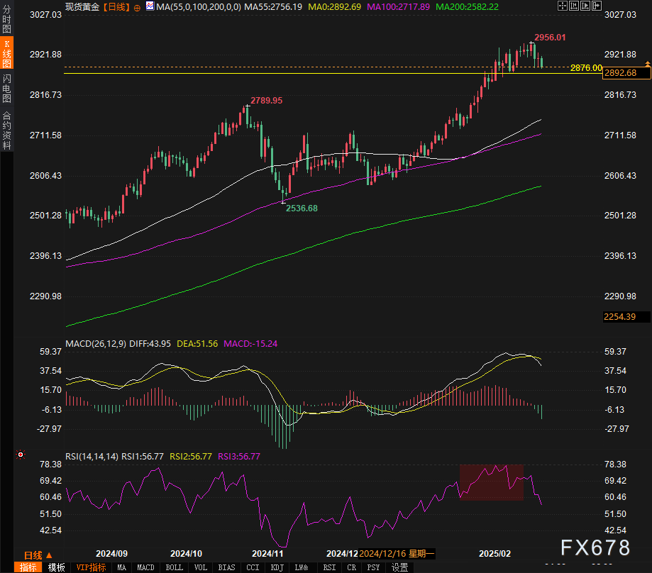 德国工业生产上升但出口下滑