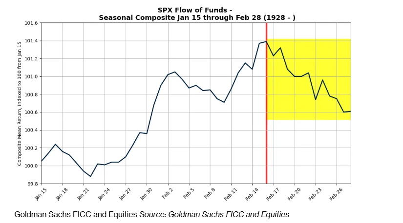 因日本薪资增长预测,日本国债收益率曲线陡峭化;