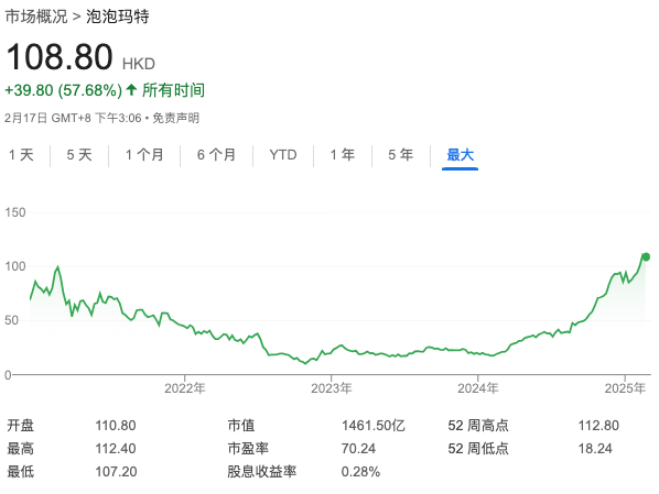 美国2年期国债收益率小幅下滑至3.9624%