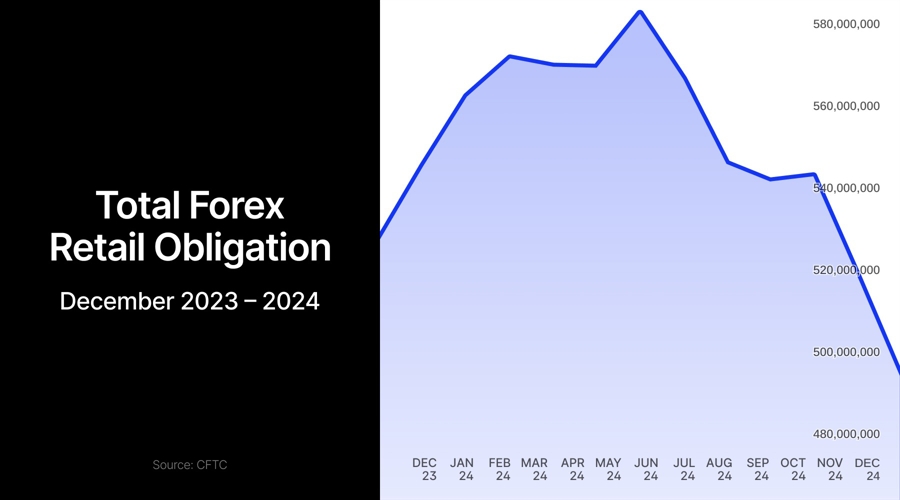 欧洲央行利率决议：预计2025年GDP增长率为0.9%，2026年为1.2%，2027年为1.3%。（12月预期分别为1.1%、1.4%、1.3%）