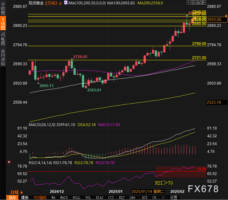 A股收评 | 指数普跌！AI概念股冲高回落 白酒逆势反弹