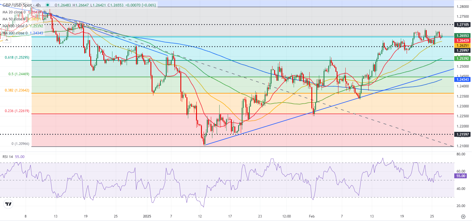 道琼斯工业指数动态