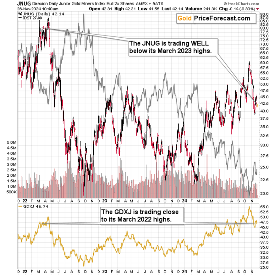 美元兑加元的动态分析