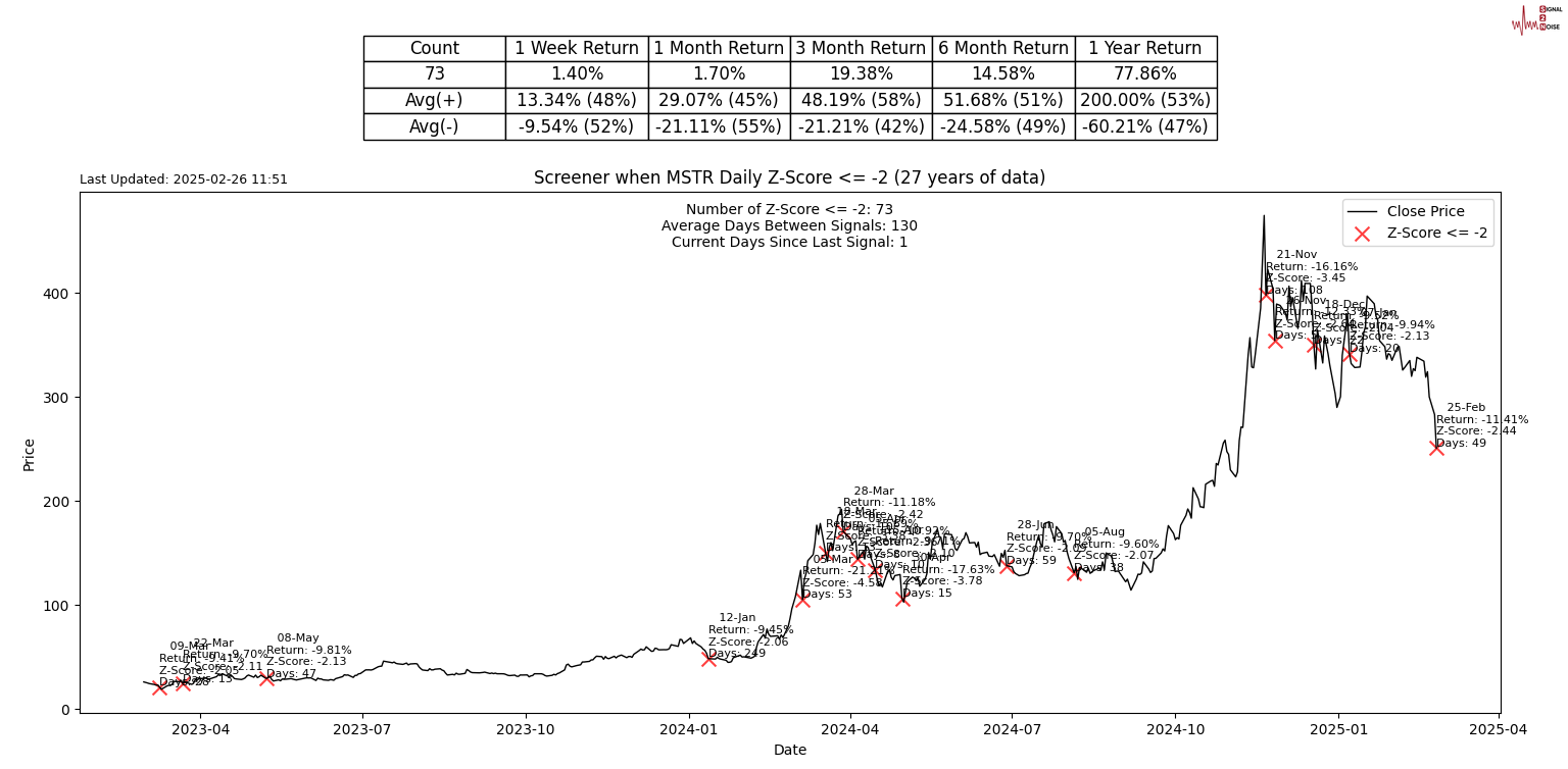 澳元/美元汇率上涨0.5%,现报0.6252。