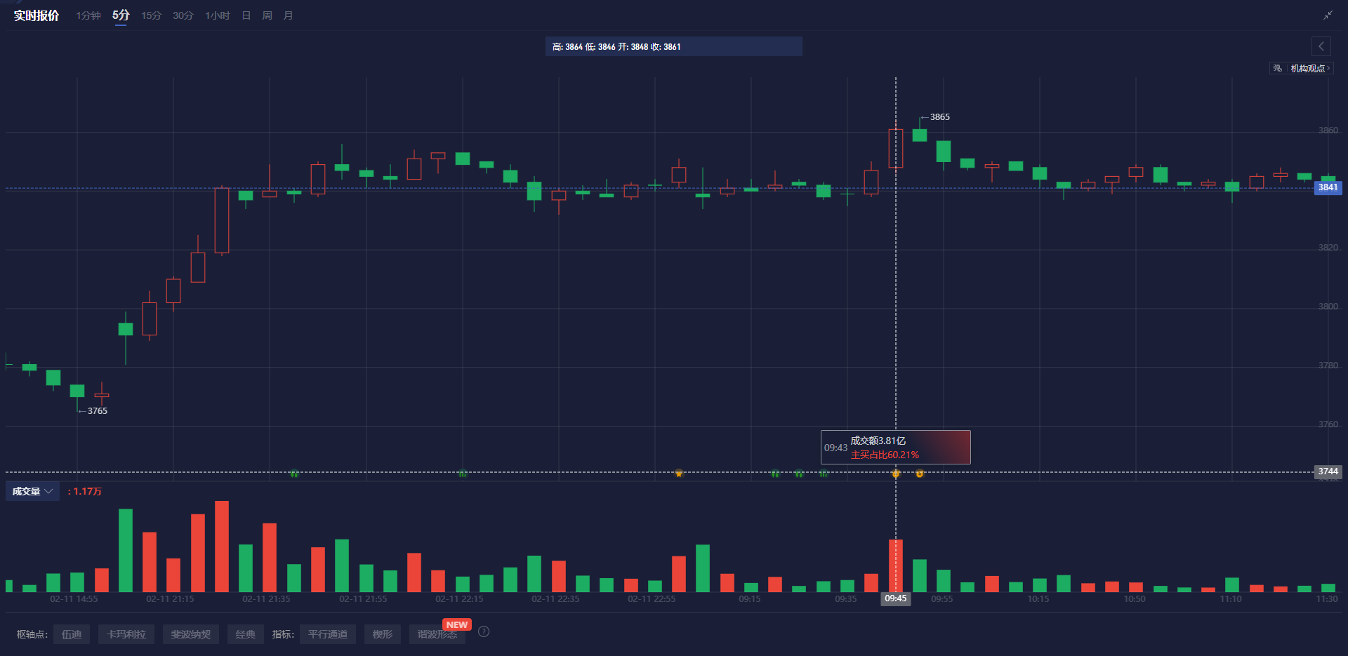 新成立的众议院特别工作组将聚焦美联储。俄克拉何马州的共和党人Frank Lucas表示:“我们需要特别注意通过特别工作组的方式来审查美联储的体系,从1913年的宪章至今。”他将领导这个小组,负责评估美联储的货币政策和银行监管活动。