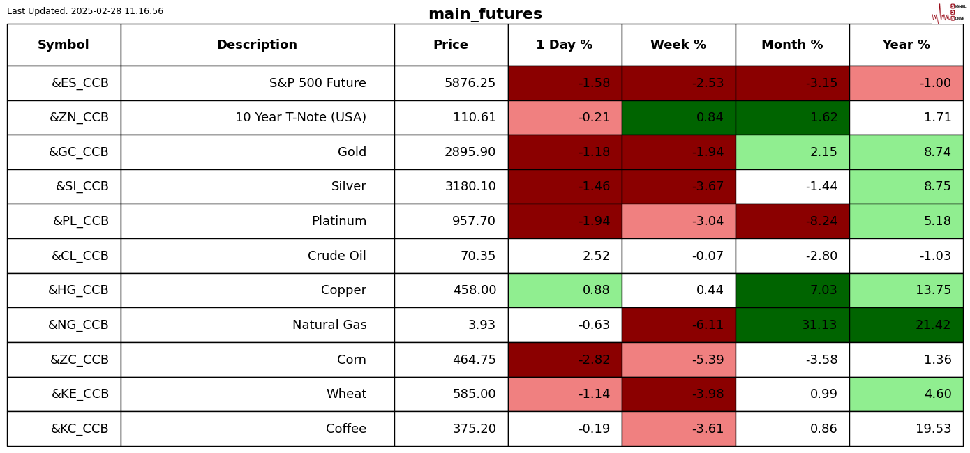 韩国投资热潮源于中国科技股