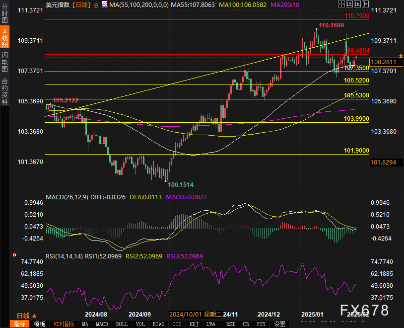 美债市场前景：2月就业数据与关税实施的潜在影响