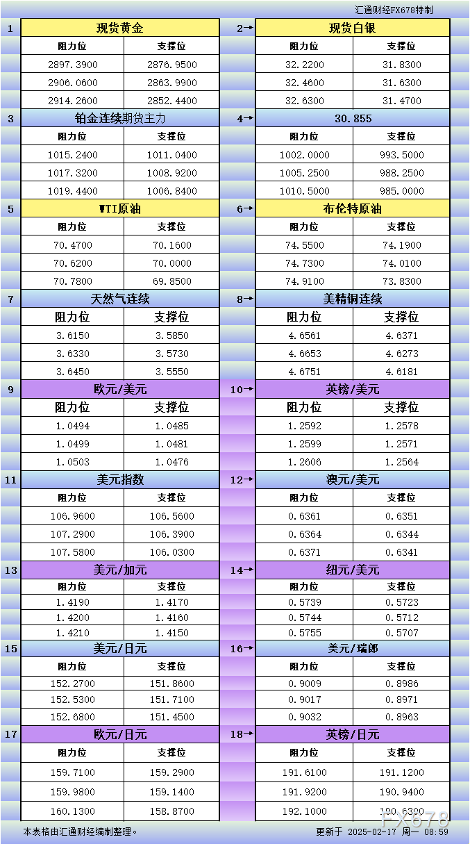 市场动态：纳斯达克正式宣布计划提供全天候交易服务