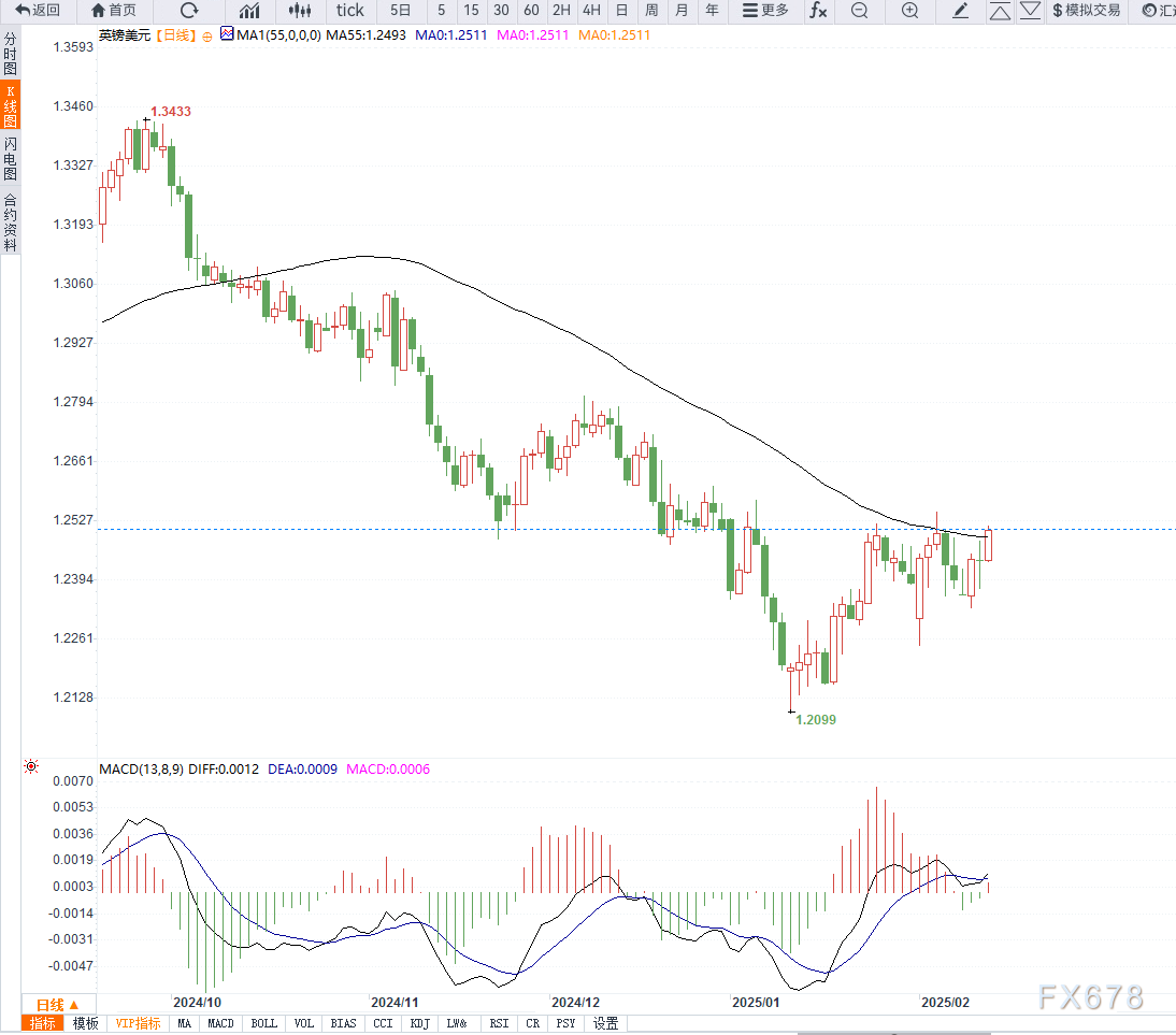 NYMEX3 月汽油期货和取暖油期货的最新收盘价格