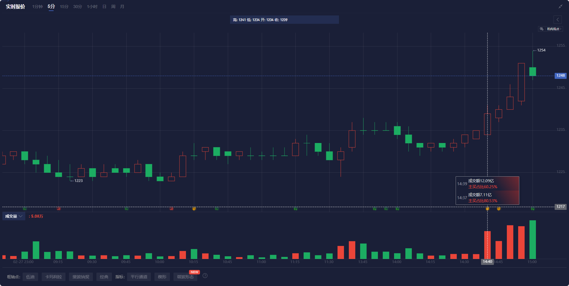 电商业务强劲增长 “东南亚小腾讯”Sea(SE.US)Q4营收超预期