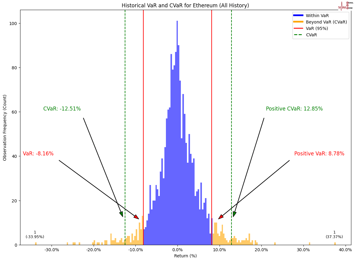 巴西央行经济政策主管Guillen表示:尽管面临紧缩措施,经济活动依旧表现出色