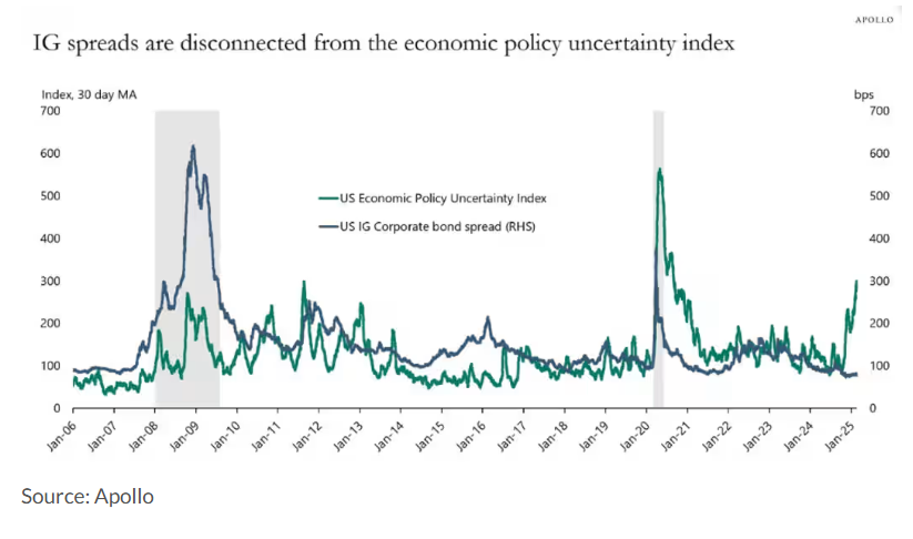 由于需要考虑美国对乌克兰政策的变化、降低能源价格的挑战以及维护成员国团结，欧盟推迟了逐步淘汰俄罗斯化石燃料的计划。欧盟委员会在周三的日程安排中取消了原定于3月26日发布的关于替代俄罗斯能源供应方案的路线图。虽然欧盟表示该路线图仍在制定中，但并未公布新的发布日期。