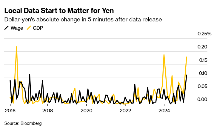 摩根士丹利：欧元突破1.0530将加速美元抛售