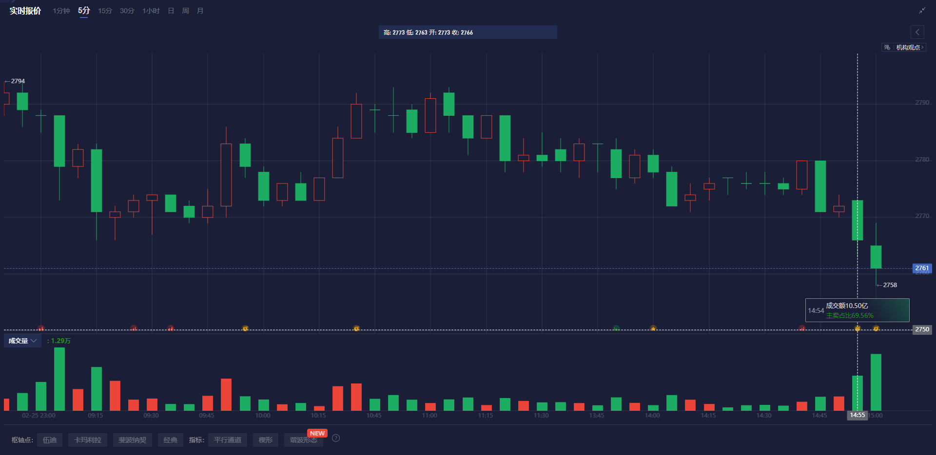 以色列央行：最新利率决策达成共识