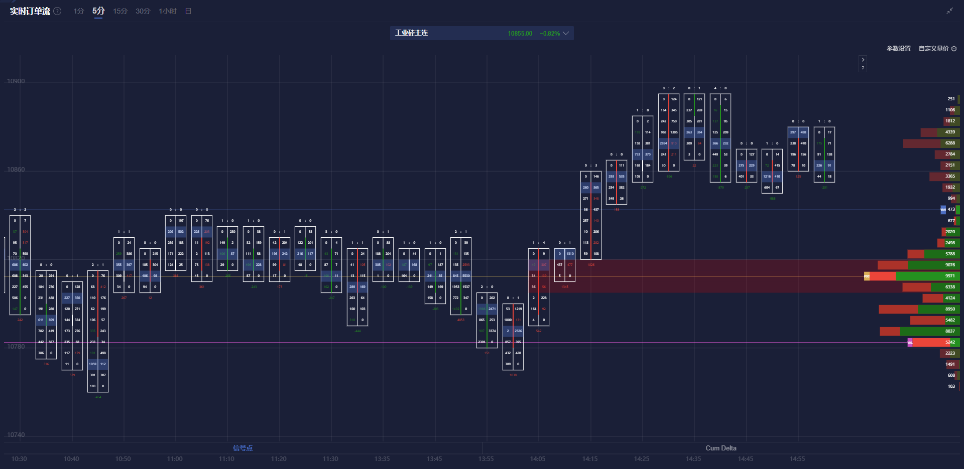 美联储理事沃勒在纽约活动中强调近期不会降息