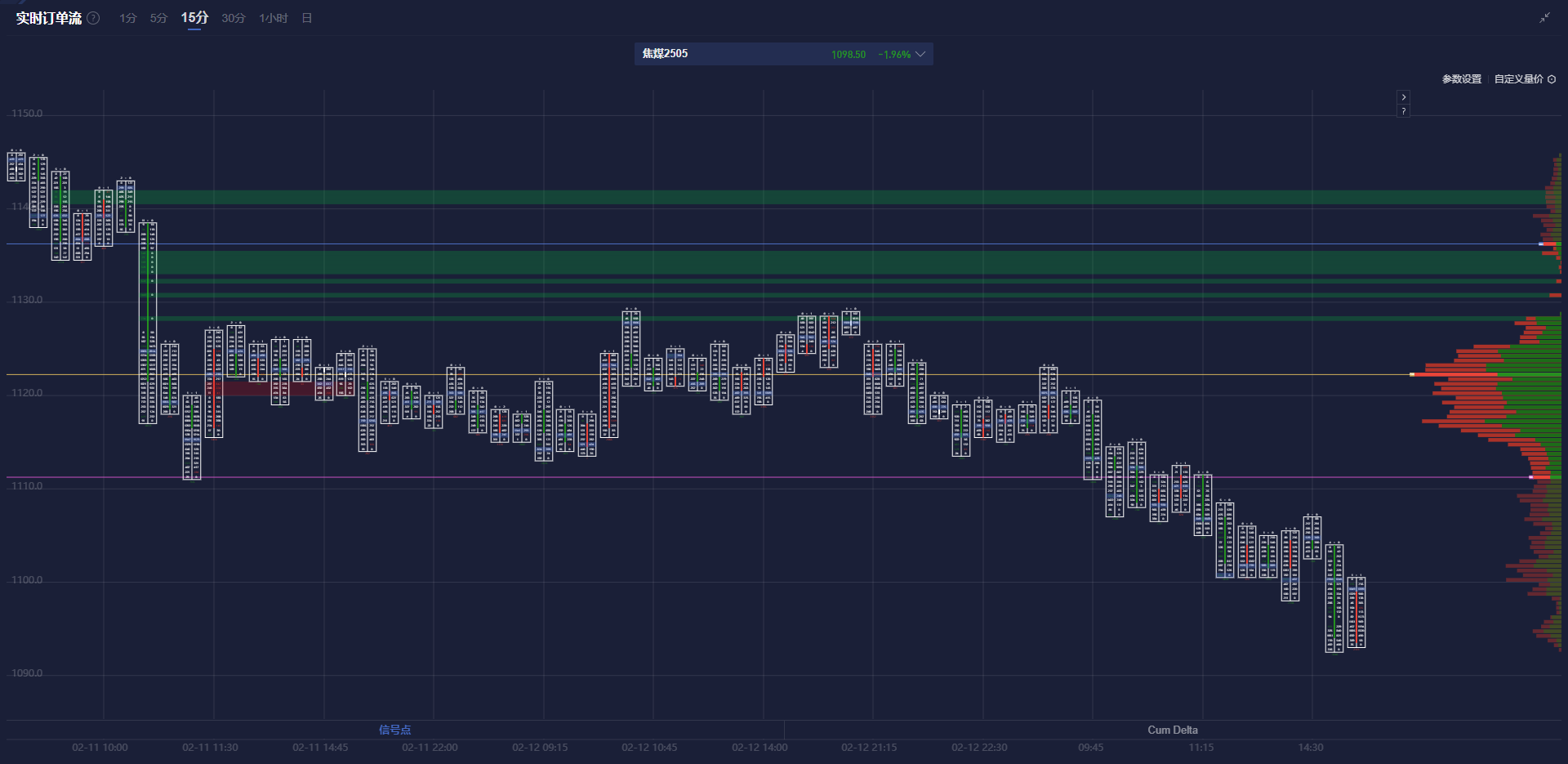 特朗普表示其贸易政策对股市的影响被夸大，提到部分关税或在4月2日后上调。他通常将股市表现视为评估总统任期成功的重要标准，但在最近的采访中他表示，不能仅关注股市，还强调正在从长远角度致力于建设一个强大的国家。他提到近期股市的大幅波动源于他最初实施的关税政策以及后续的调整，并为这一策略进行了辩护。