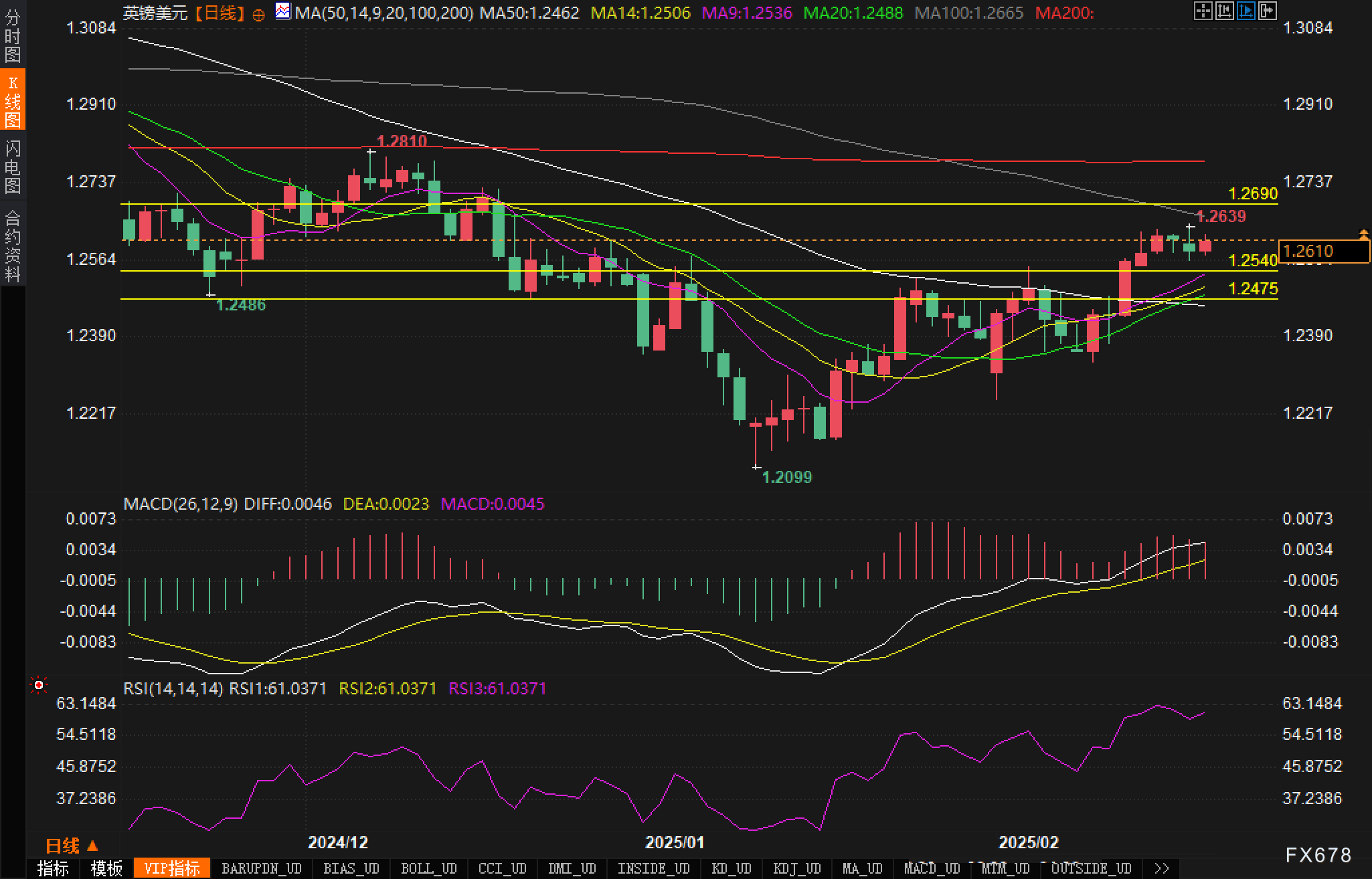 A股盘前市场要闻速递（2025-03-07）