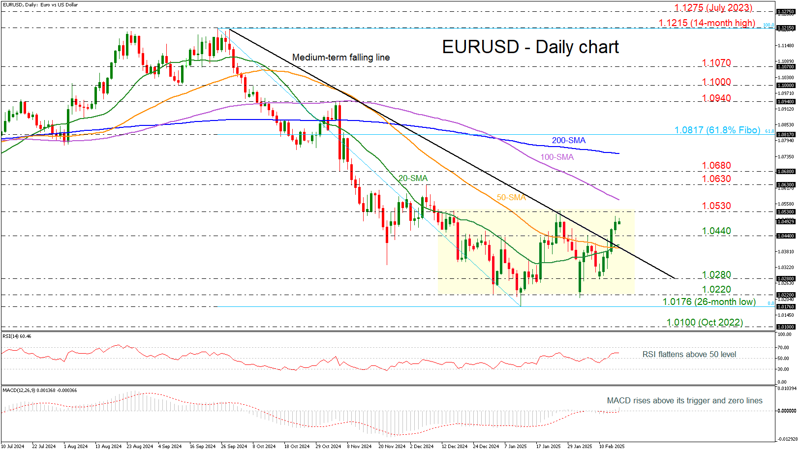 汇丰策略师上调除英国以外的欧洲股票评级;