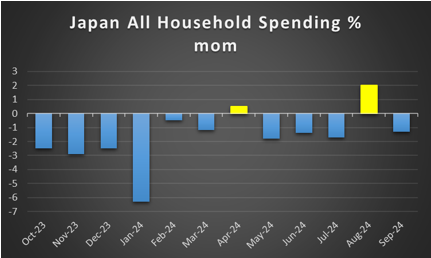 LSEG数据显示，荷兰天然气近月批发价格上涨6.4%，至47.13欧元/兆瓦时