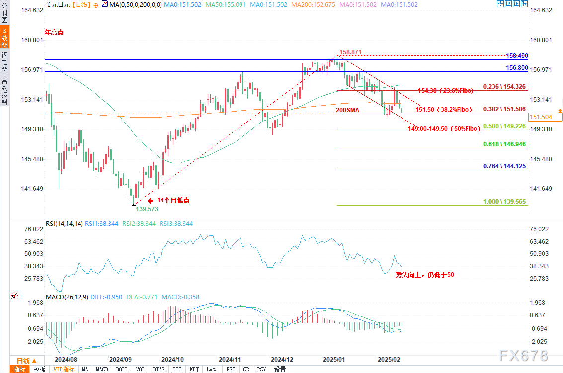 美联储理事沃勒指出特朗普关税政策的演变
